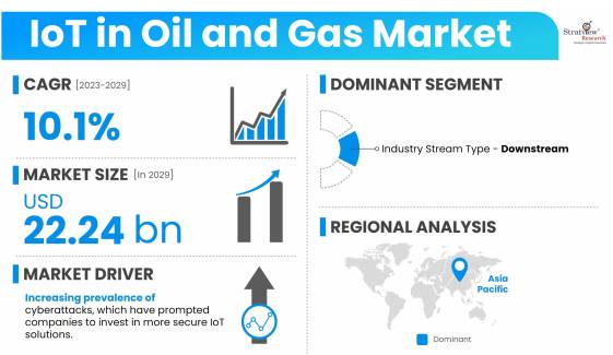 IoT-in-Oil-and-Gas-Market-Dynamics